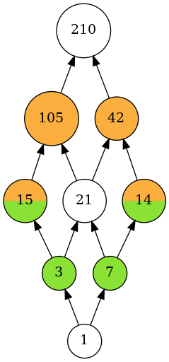 ../../_images/notebooks_lattice_extensions_32_0.png