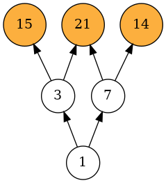 ../../_images/notebooks_lattice_extensions_3_0.png